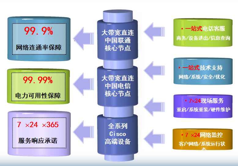 浦江机房网络